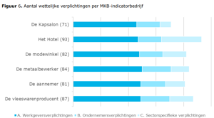 230918-aantal-vegn-naar-sector-vooral-sociaal-domein-300x166
