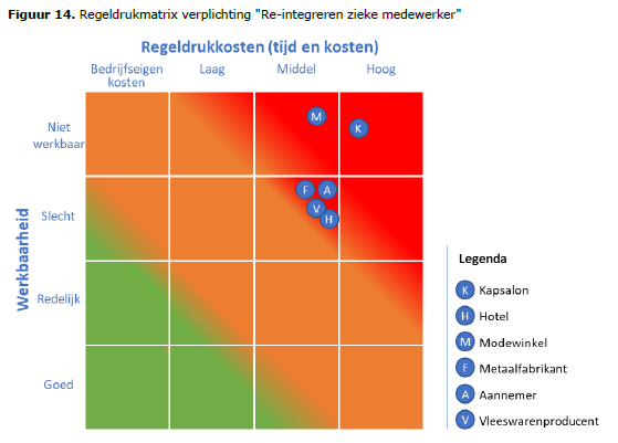 230918-regeldrukkosten-re-integratie