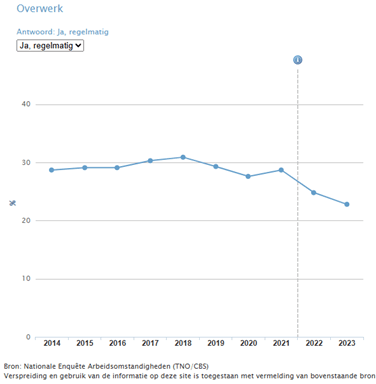 duurzame-arbeidstijden-3