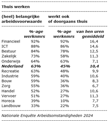 onvrede-hybride-werken-2